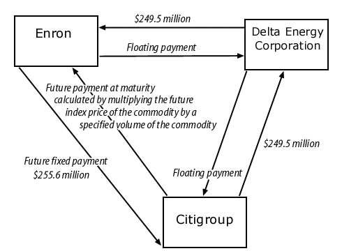 See text for discussion of diagram.