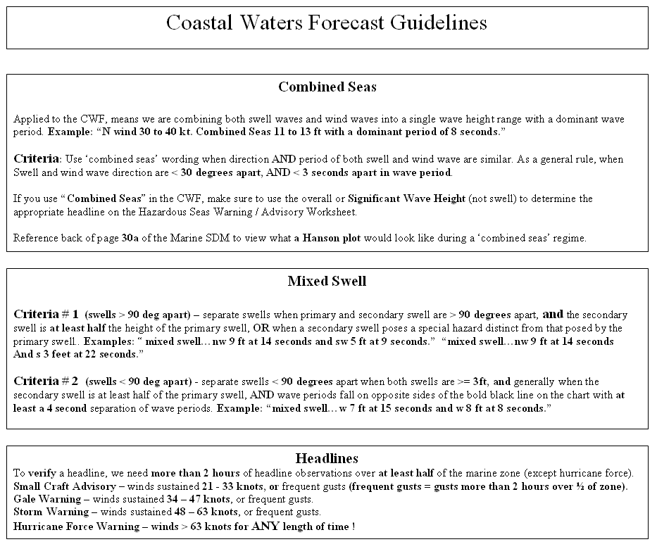 Wave Warning/Advisory Forecast Aid (Page 2)