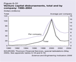 Figure 6-31.