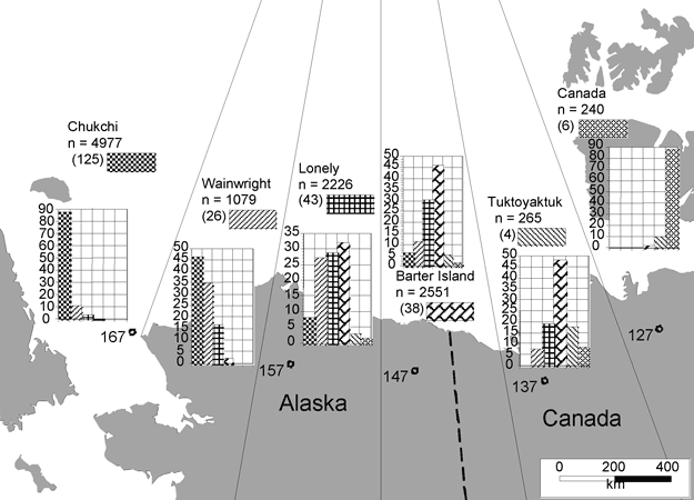 Figure 8.1 plots numbers and relocation positions of satellite radio-collared polar bears (number of individuals) captured in each of 6 longitudinal zones within the Beaufort Sea.  Histograms illustrate proportions of relocations made in each zone.  In general, the figure illustrates the tendancy for relocations to occur within the same or adjacent zones, relative to the original capture zone.