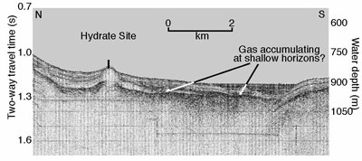 Seismic-reflection profile collected by the Geological Survey of Canada in 1992.