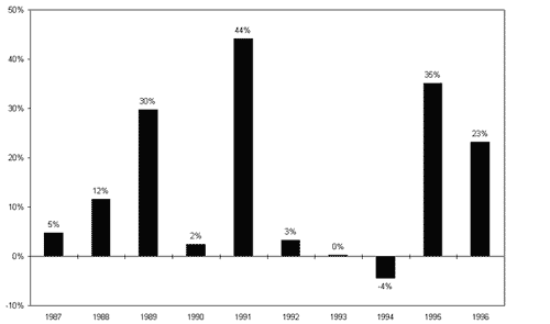 barchart; see text for discussion