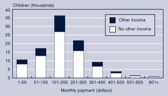 Chart 1 - bar chart linked to text description.