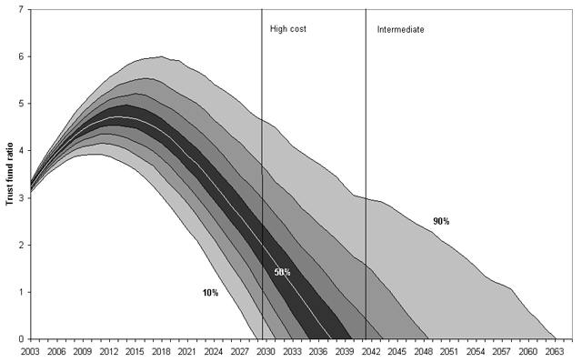 Fan chart of the TFR projections from the CBOLT model.