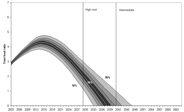 Fan chart of the TFR projections from the structural time-series model.