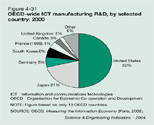 Click for Figure 4-31