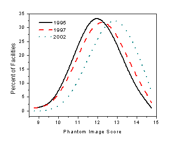 The data for this graph is in table A4 below