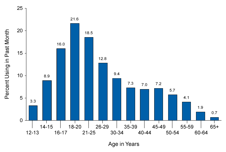 Figure 2.4