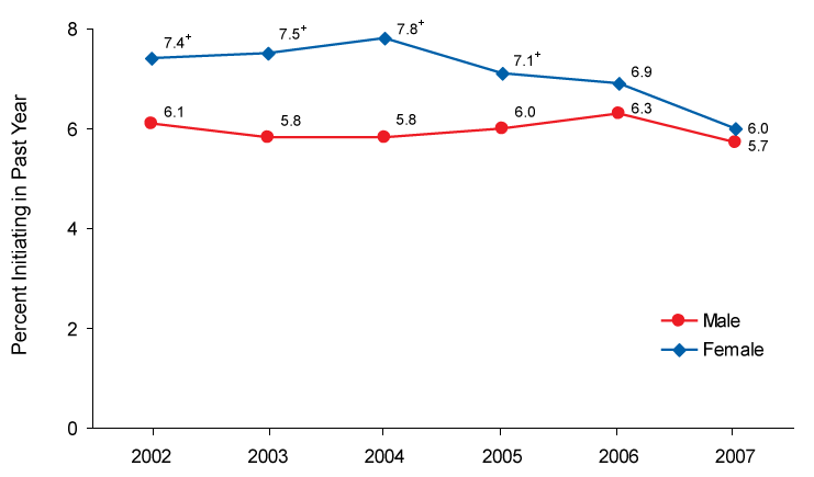 Figure 5.8