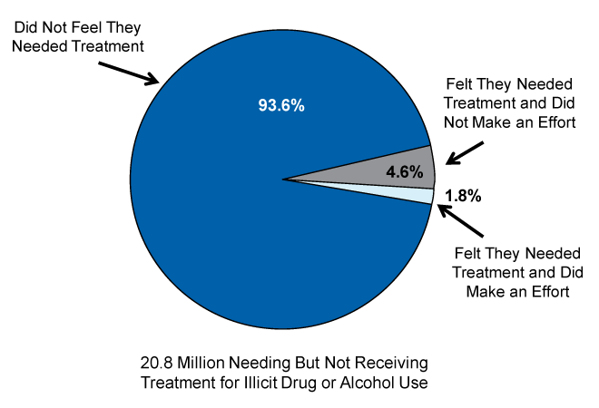 Figure 7.7