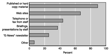 Chart 4 - bar chart.