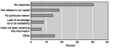 Chart 8 - bar chart.