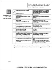 Picture of Recommended Screenings and Immunizations for Women with High Risk Factors