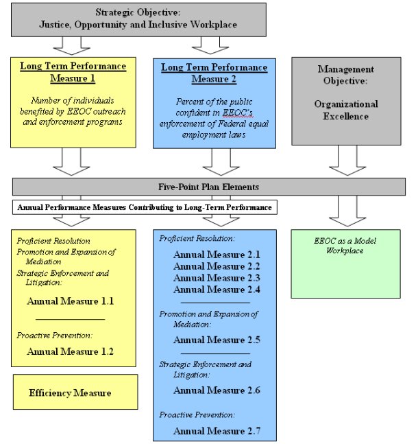 Strategic Plan overview (described in preceding text)