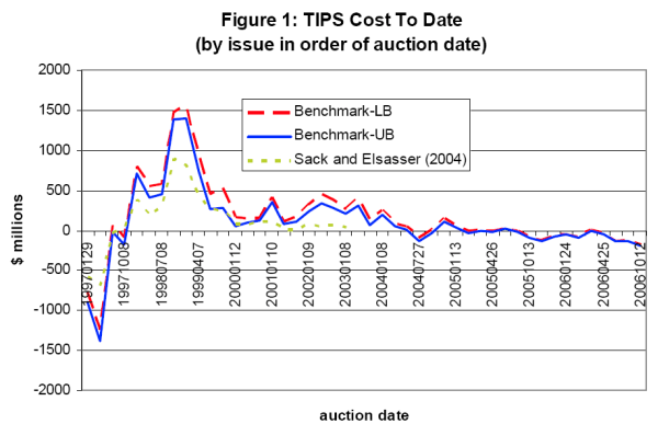 Figure 1. Refer to Figure 1 Data link for source data.