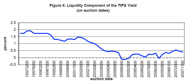 Figure 6. Refer to Figure 6 Data link for source data.