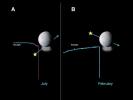 Enceladus Atmosphere Not Global