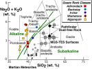 Spirit Discovers New Class of Igneous Rocks