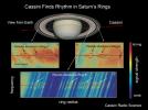 Saturn's Ring Rhythm #2