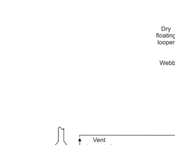 Figure 3-5. Typical flow diagram for the production of fiberglass shingles and rolls. (Source: ARMA [1997].)