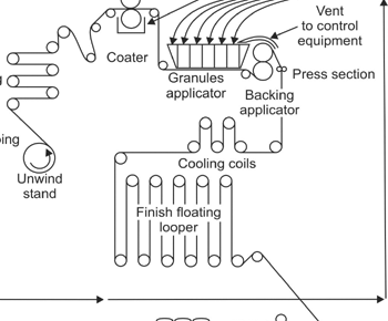 Figure 3-5. Typical flow diagram for the production of fiberglass shingles and rolls. (Source: ARMA [1997].)