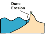 cartoon illustration of collision regime