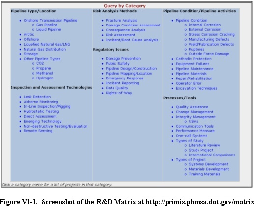 Screenshot of R&D matrix