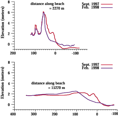 Lidar cross sections