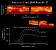 Observations of Jupiter's thermal emission made by the Infrared Telescope Facility and the Galileo NIMS instrument
