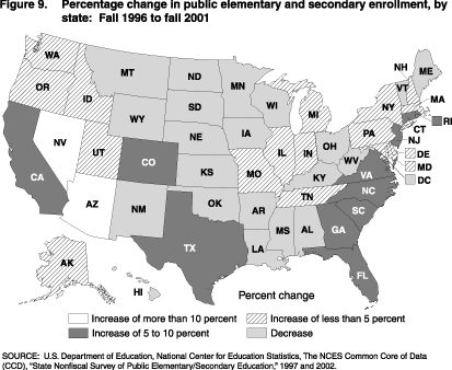 Percentage change in public elementary and secondary enrollment, by state: Fall 1996 to fall 2001