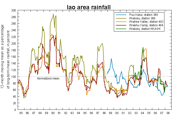 Iao area rainfall