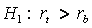 The null hypothesis (H 1) is that the true event rate, r t, is greater than the benchmark event rate, r b