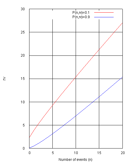 Table 5-22 Plot of values from Table 5-1