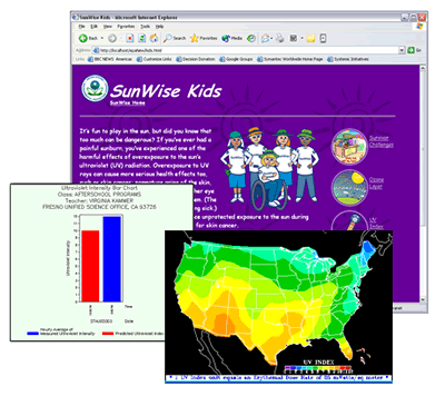Imagen del sitio educativo y la base de datos del índice UV en Internet