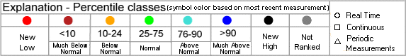 Explanation of symbols on the state map.