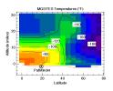 MGS/TES Temperatures