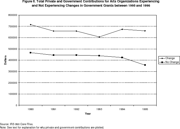 Figure 2. Refer to figure 2 data (link provided).