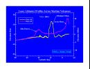 Laser Altimeter Profiles Across Martian Volcanoes