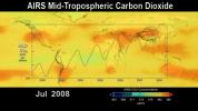 AIRS Carbon Dioxide with Mauna Loa Carbon Dioxide Overlaid