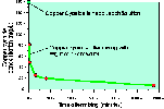 Cyanide mixing with Wightman Fork Water vs Time