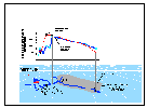 Aluminum distrib. along Stream