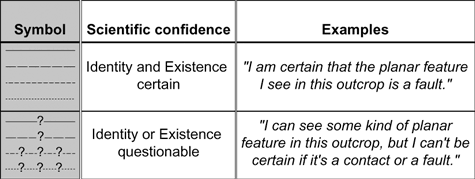 Symbology and new standard terminology to express the level of scientific confidence in the identity and existence of a geologic feature