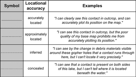 Symbology and new standard terminology to express the locational accuracy of a geologic feature