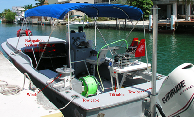 Image of boat with text labels pointing to equipment needed to deploy Deep Along Track Reef Imaging System