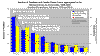 Fatalities 1966-2005