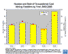 Graph showing number and rate of coal occupational mining fatalities by year