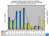 Number and rate of metal mining fatalities