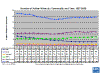 Number of mines by commodity and year