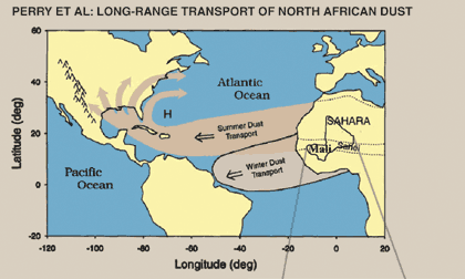 map of central Atlantic Ocean, showing paths from western Africa of northerly summer dust transport to the Caribbean and North America, and southerly winter dust transport to northeastern South America