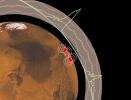 Magnetic Anomalies on Mars